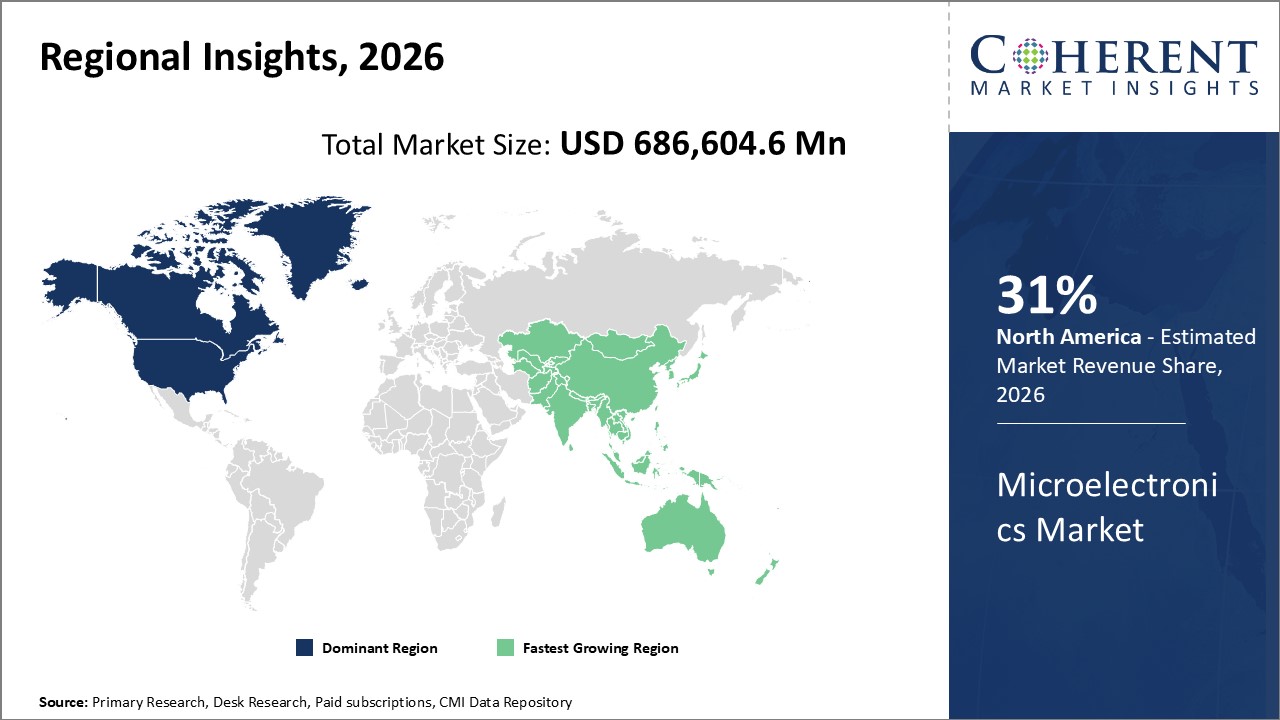 MICROELECTRONICS MARKET